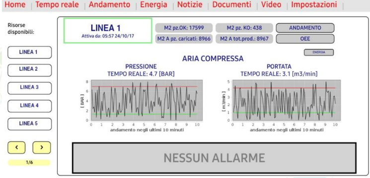 MONITORAGGIO CONSUMI ENERGETICI MONITORAGGIO CONSUMI ENERGETICI