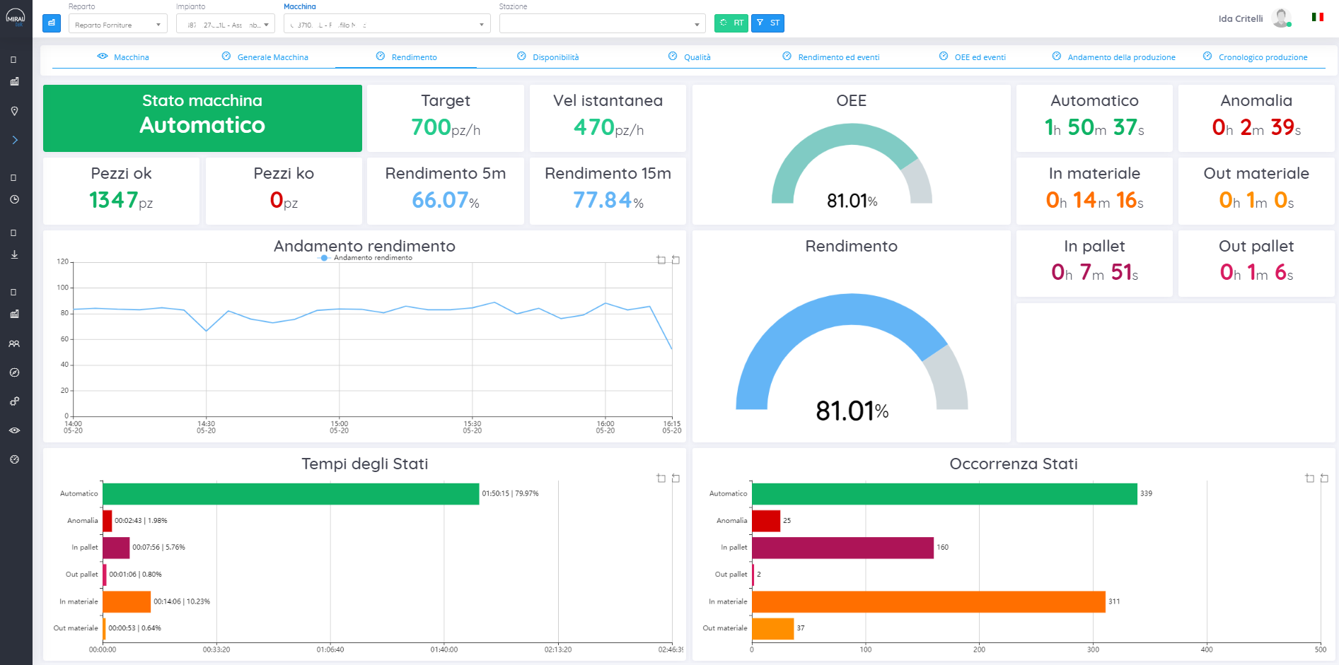 DASHBOARD2 DASHBOARD2