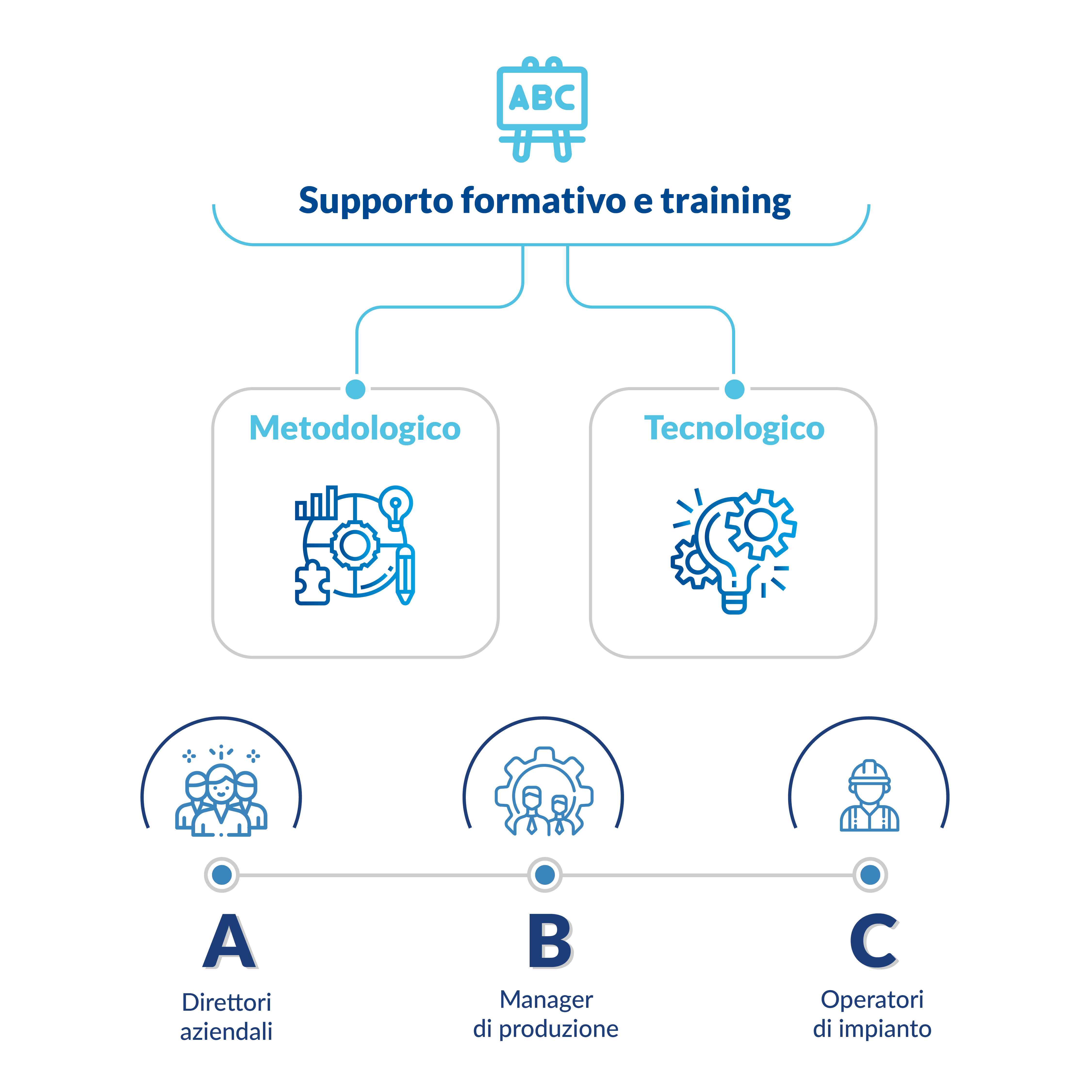 Formazione_infografica_300421-01 Formazione