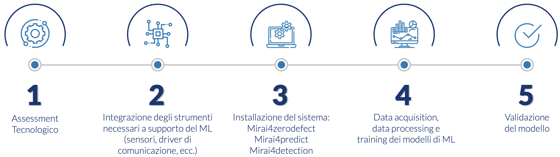 timeline-ML timeline-ML