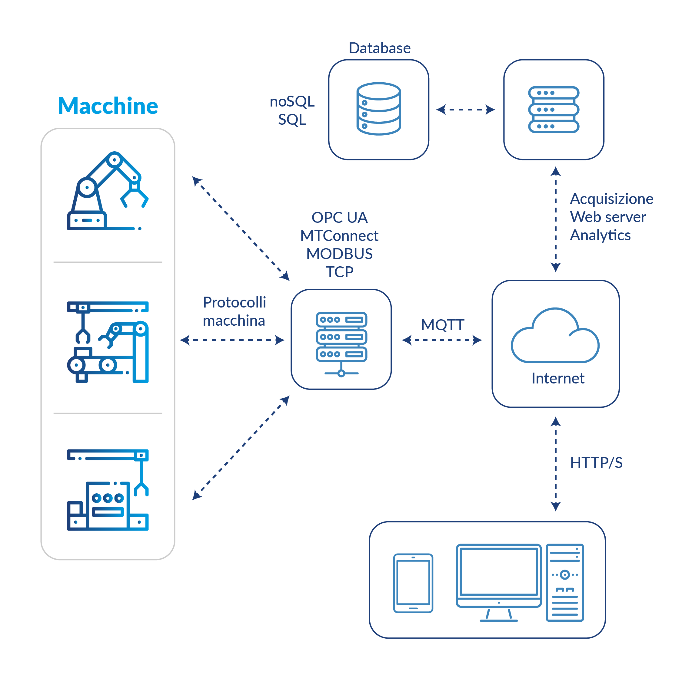 Mirai4Machine_infografica_170322-01