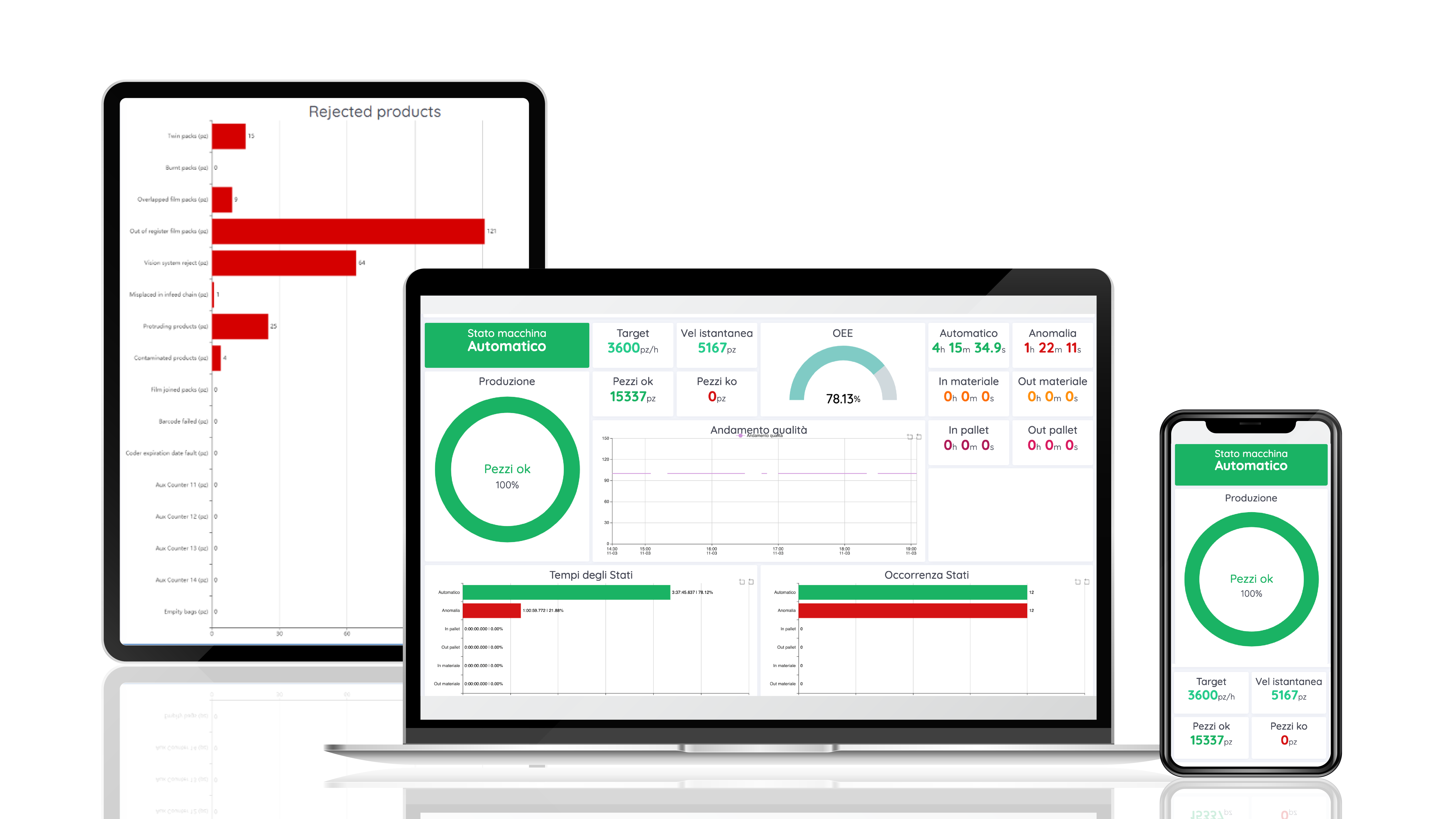 Mirai4Quality - esempio qualità produzione industriale